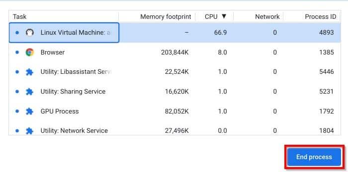 Chromebook Task Manager screen shot highlighting the End Process button 