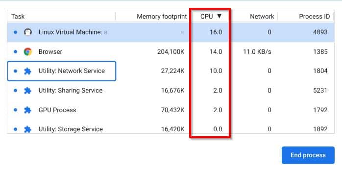 Chromebook Task Manager Sorting the Columns 